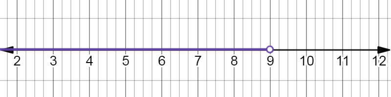 A detailed description of this graph follows in the next paragraph.