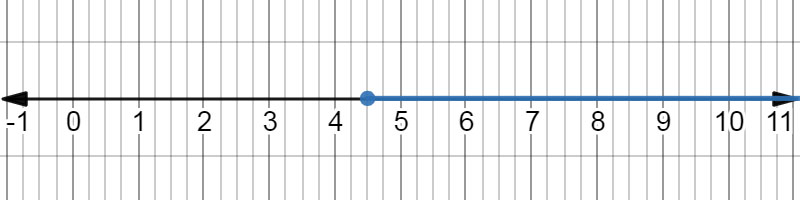 A detailed description of this graph follows in the next paragraph.