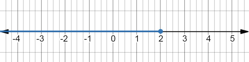 A detailed description of this graph follows in the next paragraph.