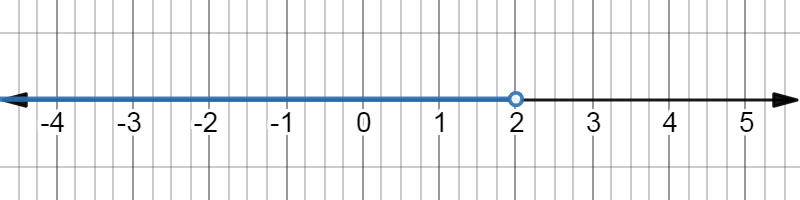A detailed description of this graph follows in the next paragraph.