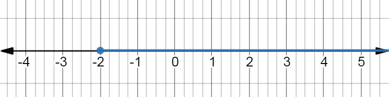 A detailed description of this graph follows in the next paragraph.