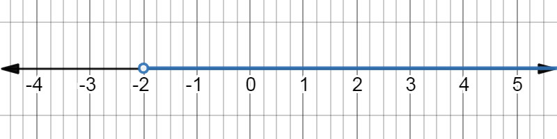 A detailed description of this graph follows in the next paragraph.