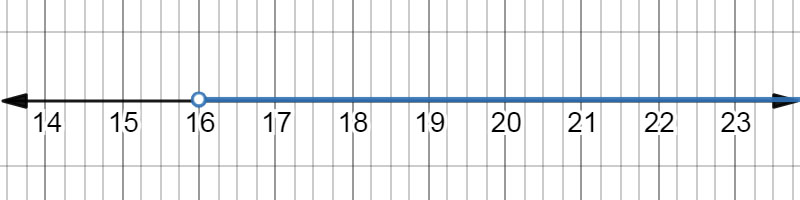 A detailed description of this graph follows in the next paragraph.