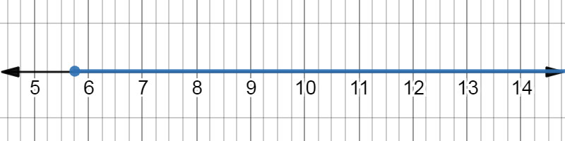 A detailed description of this graph follows in the next paragraph.