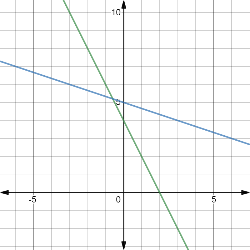 A detailed description of this image follows in the next paragraph.