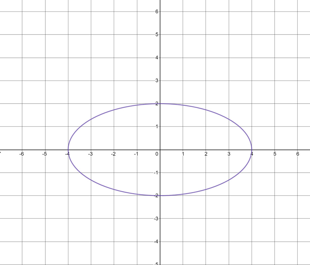 Domain Math Circle Finding Domain and Range of Graphs