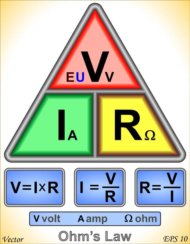 Ohms Law V equals I R