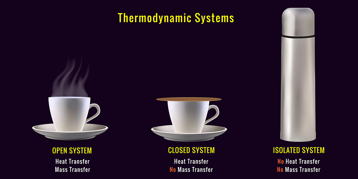 thermodynamic systems