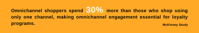 McKinsey Study revealing omnichannel shoppers spend 30 percent more than single-channel shoppers, emphasizing the importance of omnichannel engagement for loyalty.