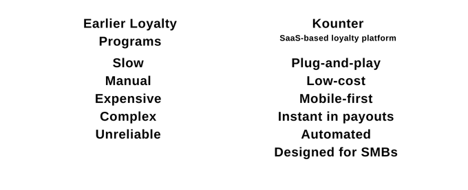 ready to use loyalty platform driving repeat business