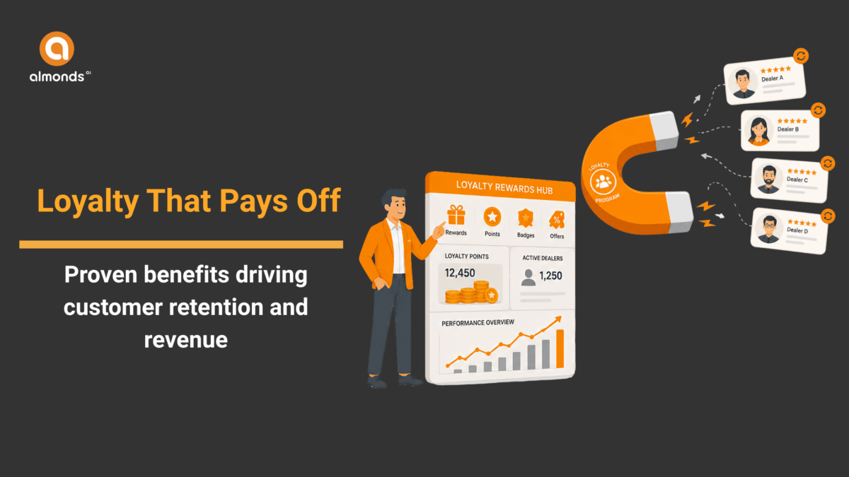 Loyalty Program Benefits 2026 Guide