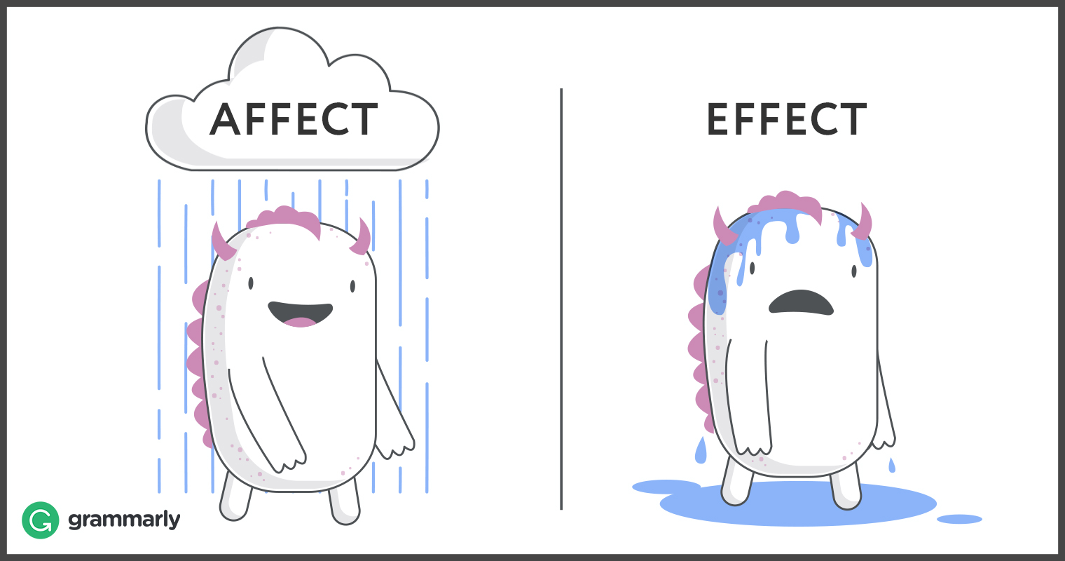 difference between affect and effect definition