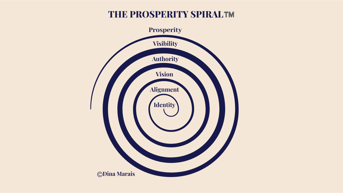 The Prosperity Spiral™️