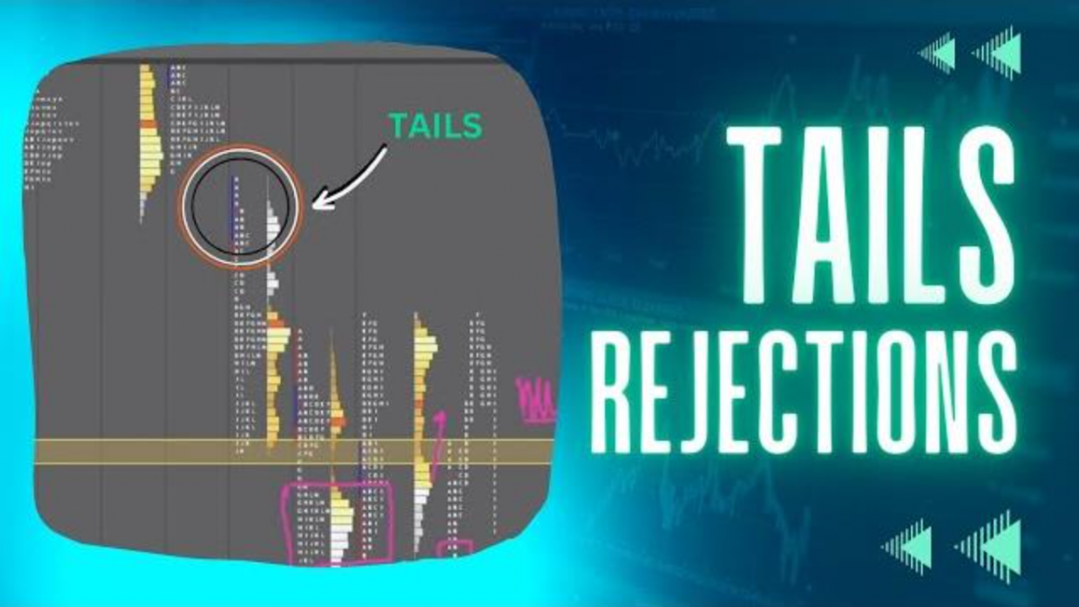Cracking The Code Tails And Rejections On Market Profile Charts 