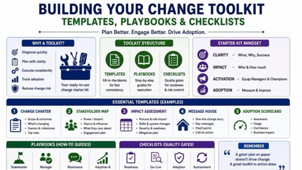 Building Your Change Toolkit: Templates, Playbooks & Checklists