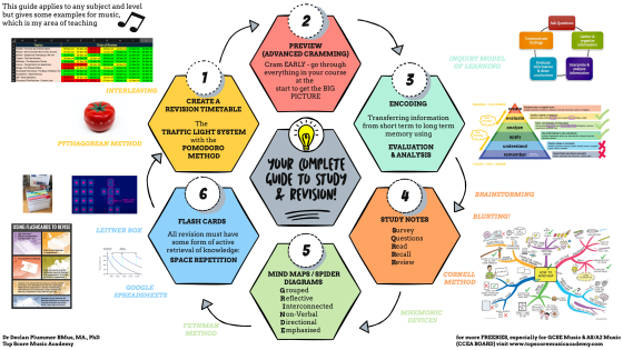 The Complete Guide to Study: A 3-Stage Framework for Music Students