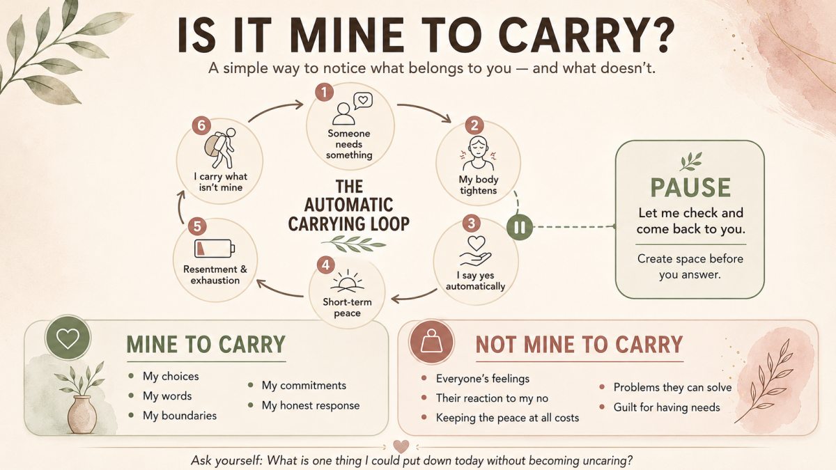 Is It Really Yours to Carry? How to Stop Taking Responsibility for Everyone Else
