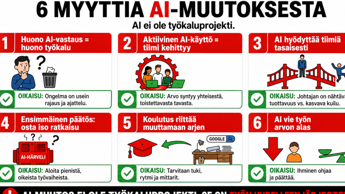 Tekoäly yrityksille: miksi pelkkä koulutus ei riitä AI-muutokseen?