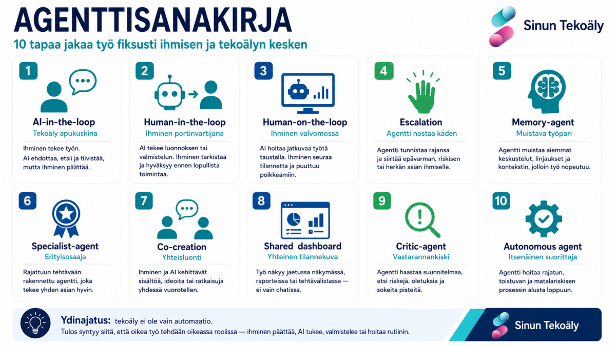 Tekoäly suomalaisissa yrityksissä: 10 mallia työnjakoon