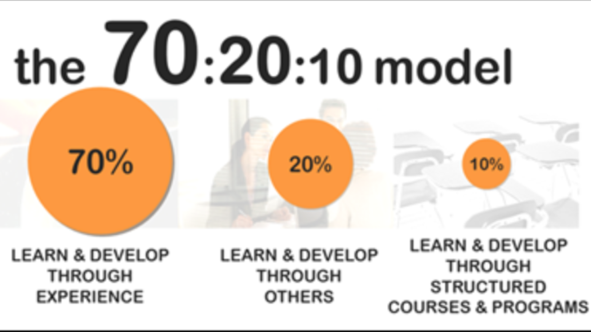 How to implement 70/20/10 Learning