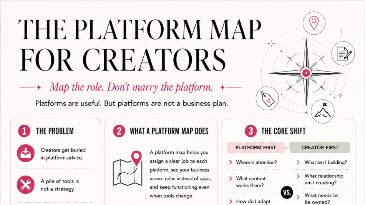 The Platform Map for Creators