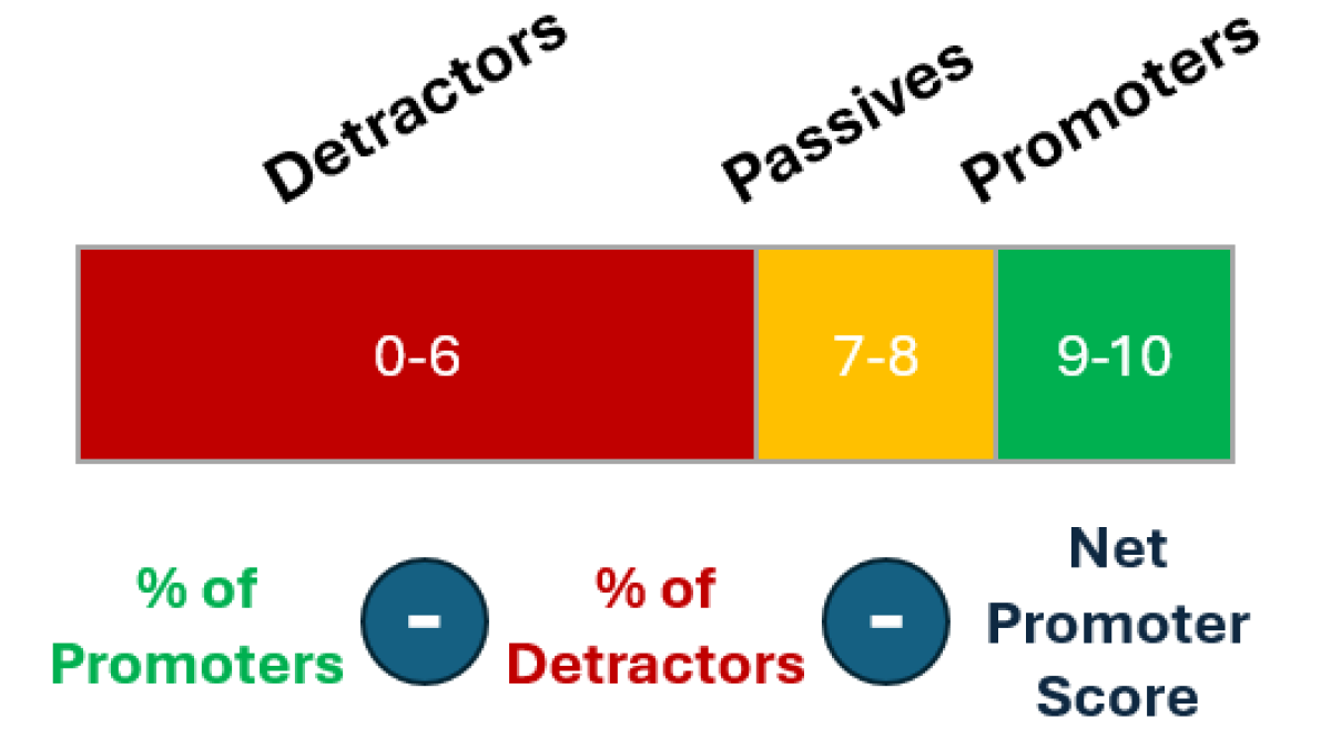 The Net Promoter Score hype (03)