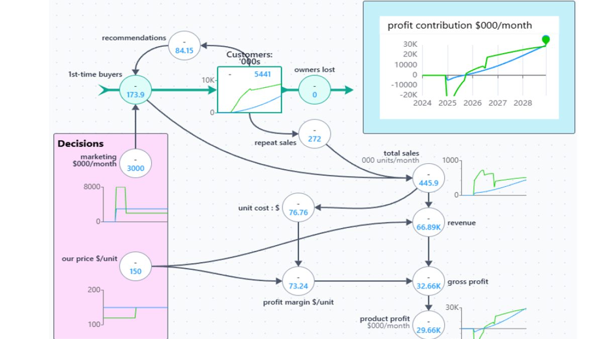 What is a "digital-twin business model" any way? (20)