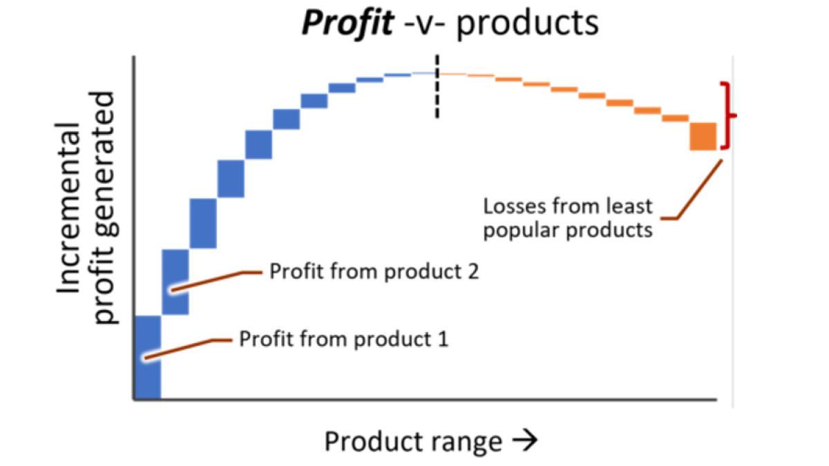 Build and sustain BUSINESS quality – different from product/service quality (28)