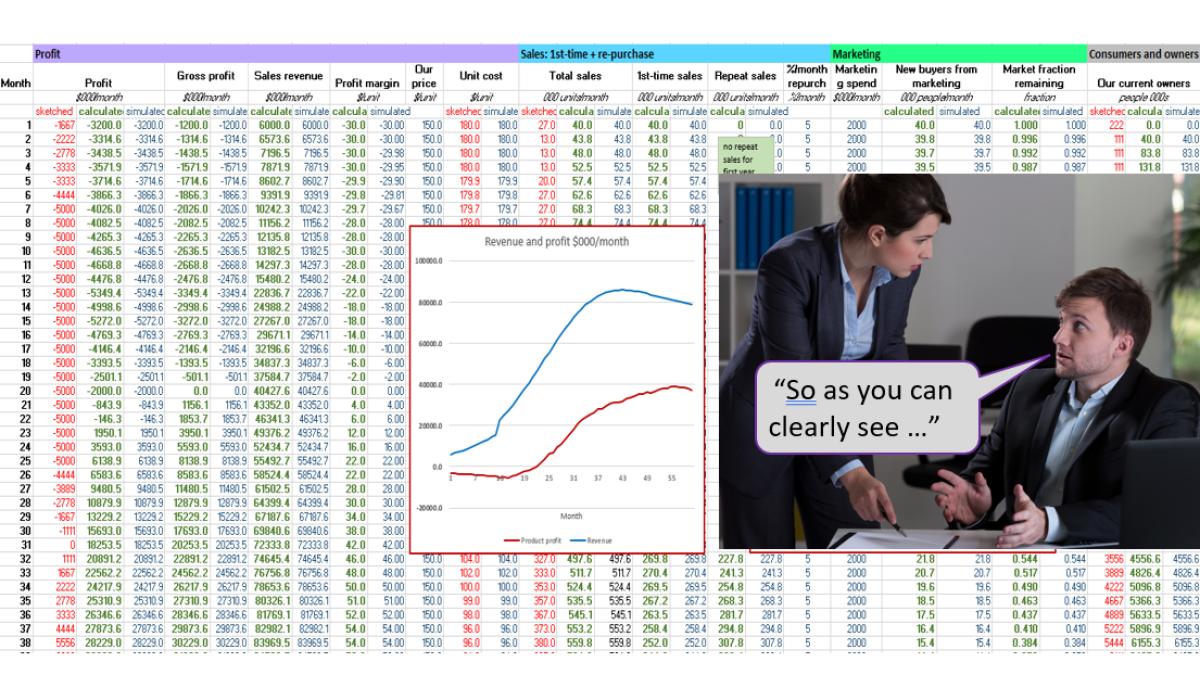 Just HOW poor are spreadsheets for business challenges and planning? (35)