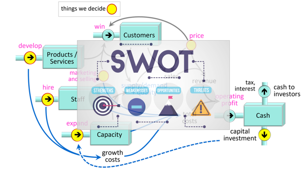 How to make SWOT strategy analysis useful – yes, really! (37)