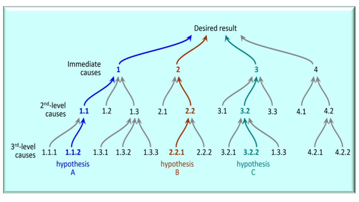 Hypothesis-driven strategy building - we can do better (57)
