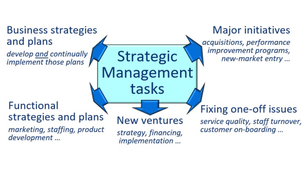There's much more to 'strategy' than the business plan - A (61)