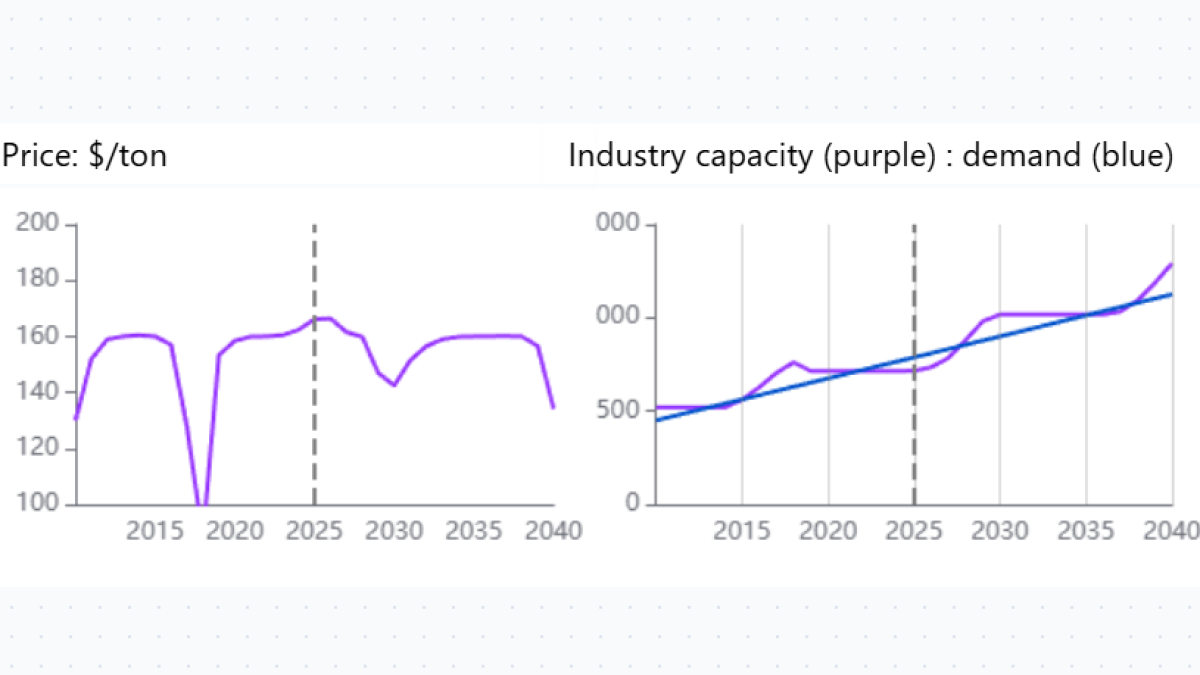 Investment cycles cause boom-bust in many sectors: Exploit the process to win big! (75)