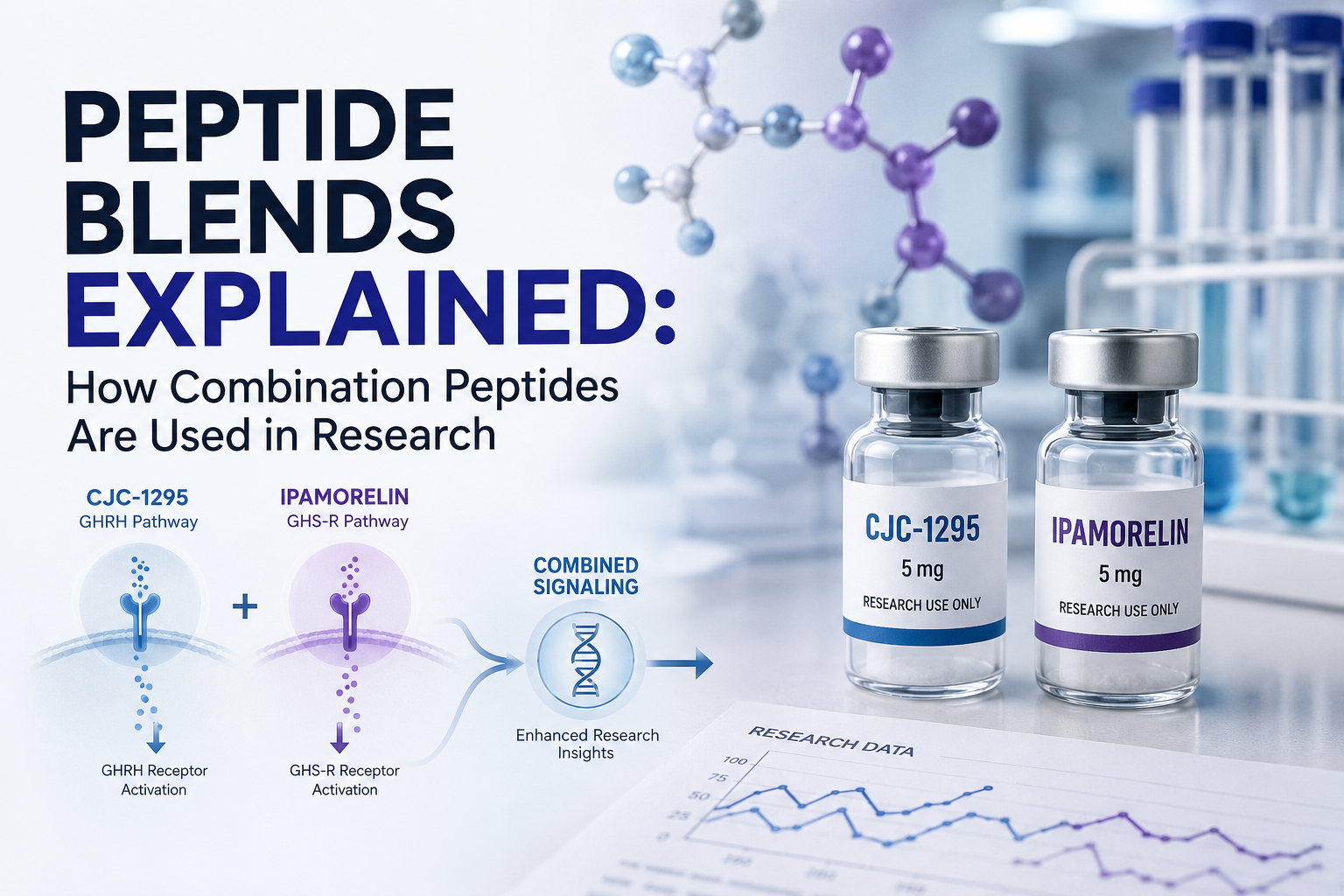 Peptide Blends Explained: How Combination Peptides Are Used in Research