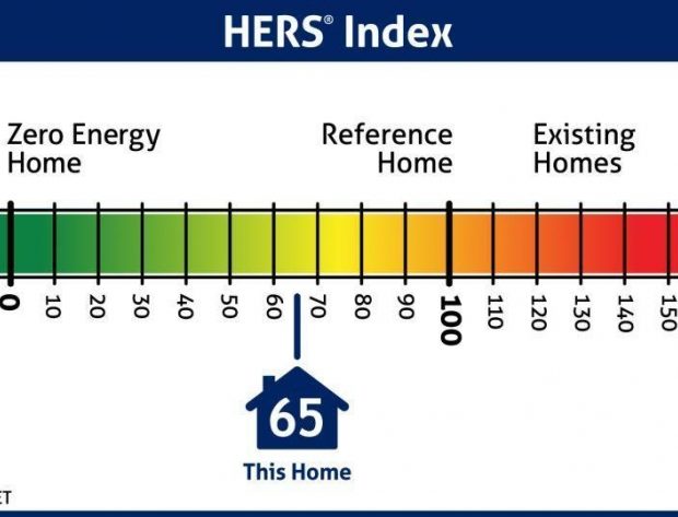 HERS scale, showing energy efficiency on a chart