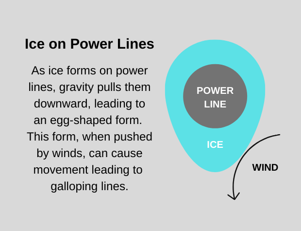 Graphic illustration of a power line coated in ice