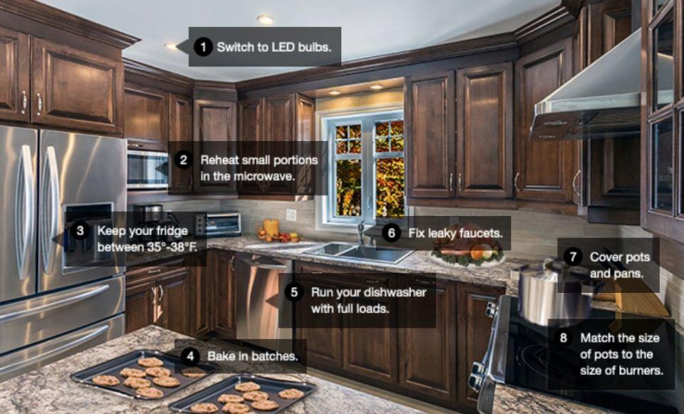 Photo of kitchen with cookies sitting on the counter.