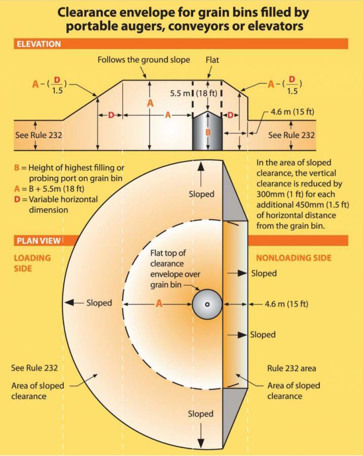Grain Bin Schematic