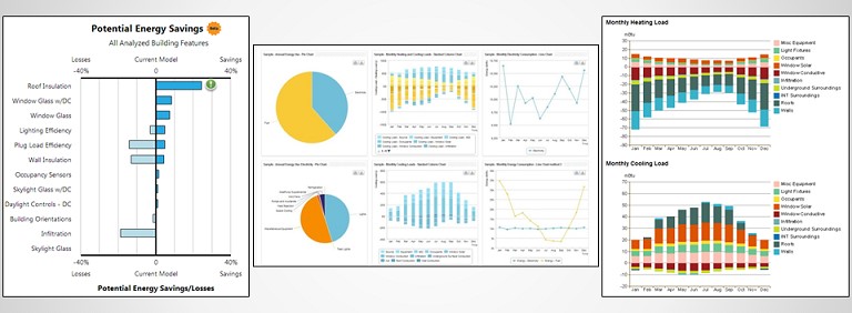 Sample GBS analysis output (Source)
