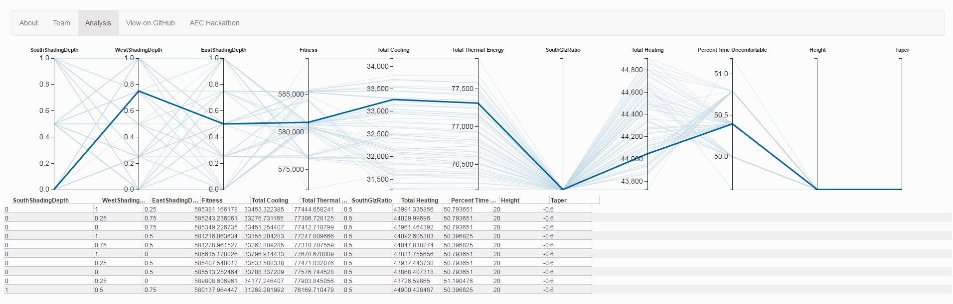 Pollination user interface (Source)