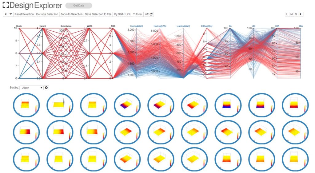 Design Explorer parallel coordinates mode