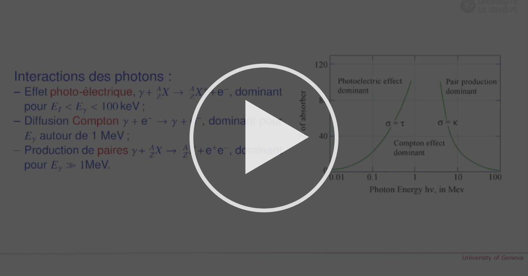 3 6 Photons Dans La Matiere Accelerateurs Et Detecteurs Coursera 3 6 Photons Dans La Matiere Accelerateurs Et Detecteurs Coursera