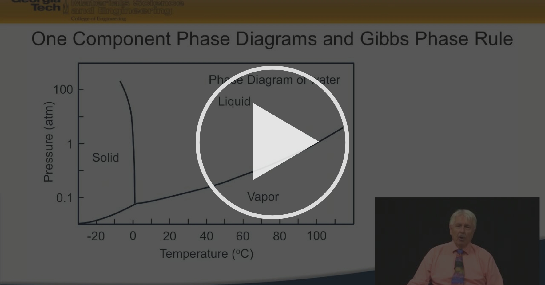 1 2 One Component Phase Diagrams And Gibbs Phase Rule Phase Diagrams And Phase Equilibria Coursera