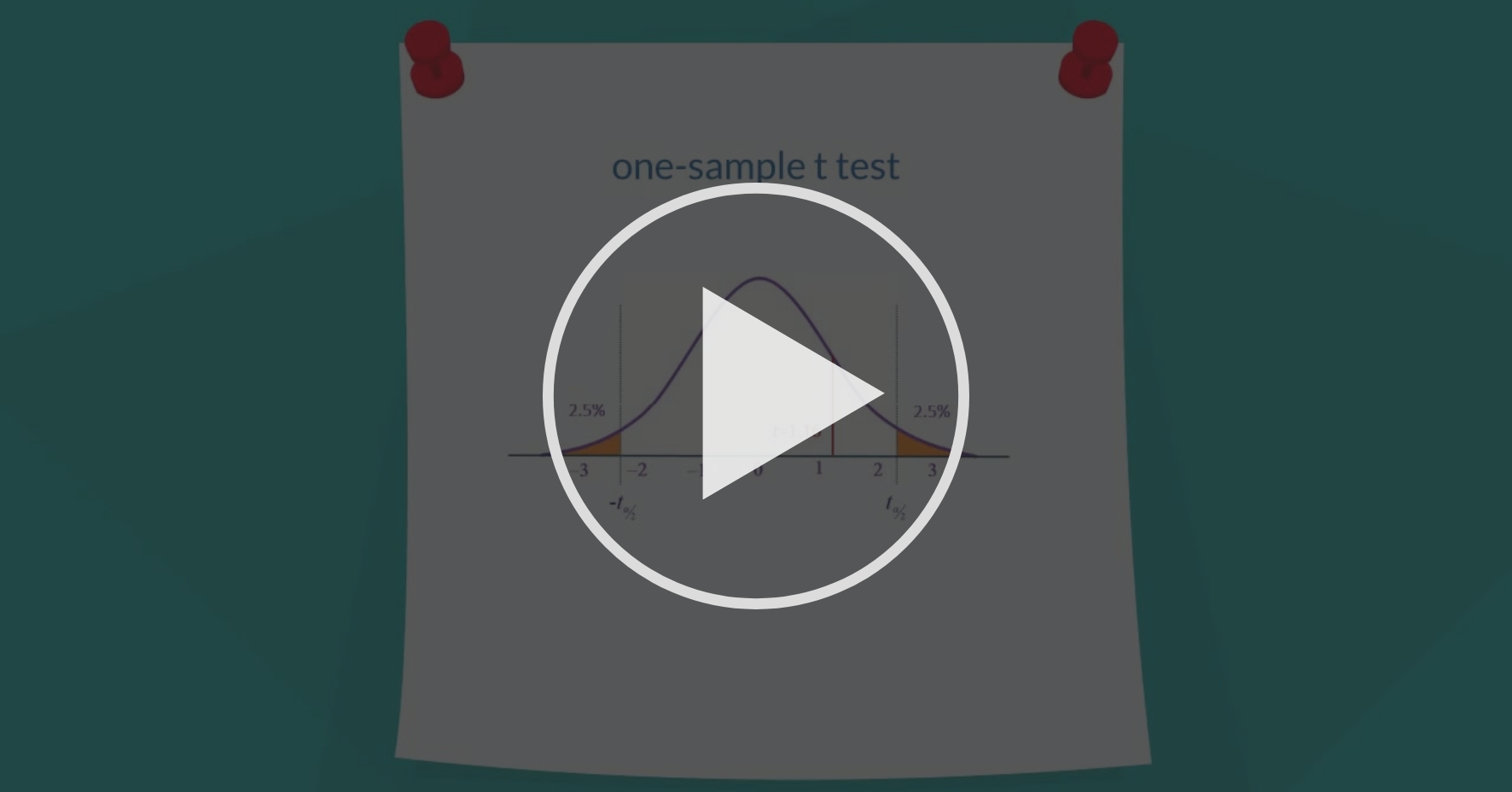 Scenario - Introduction and Review of Concepts | Coursera