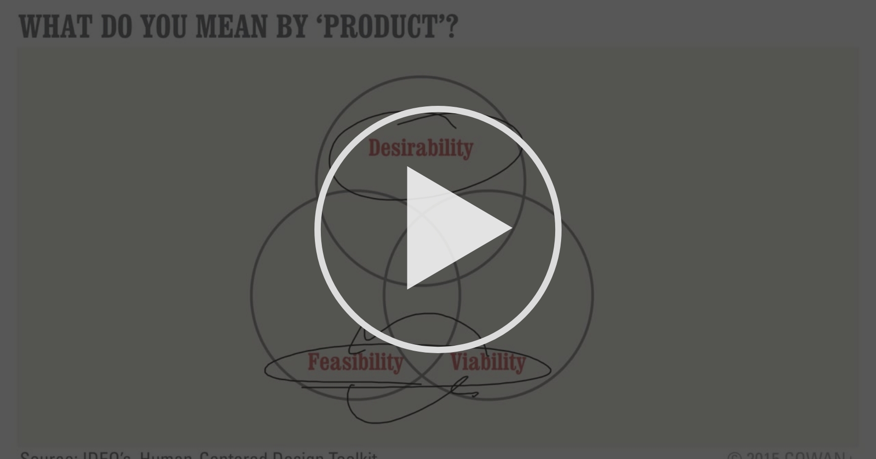 Why Is A Product Never A Product Achieving Focus And Winning Coursera