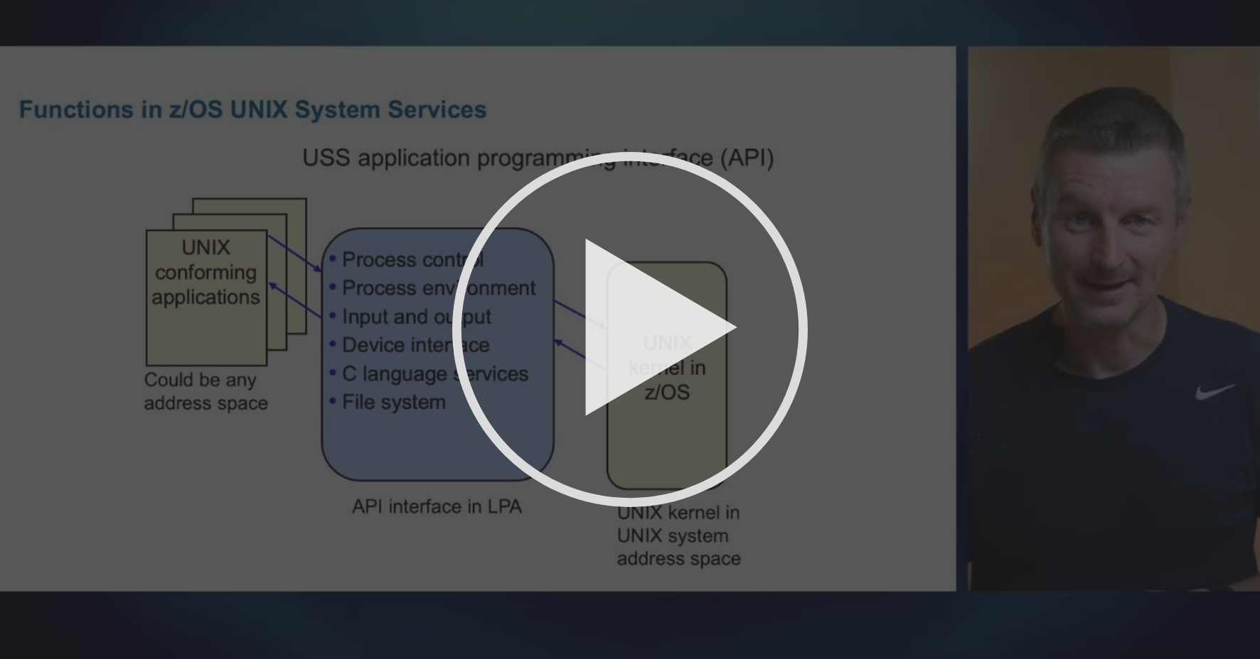 Functions and Processes Functions in z/OS UNIX Coursera