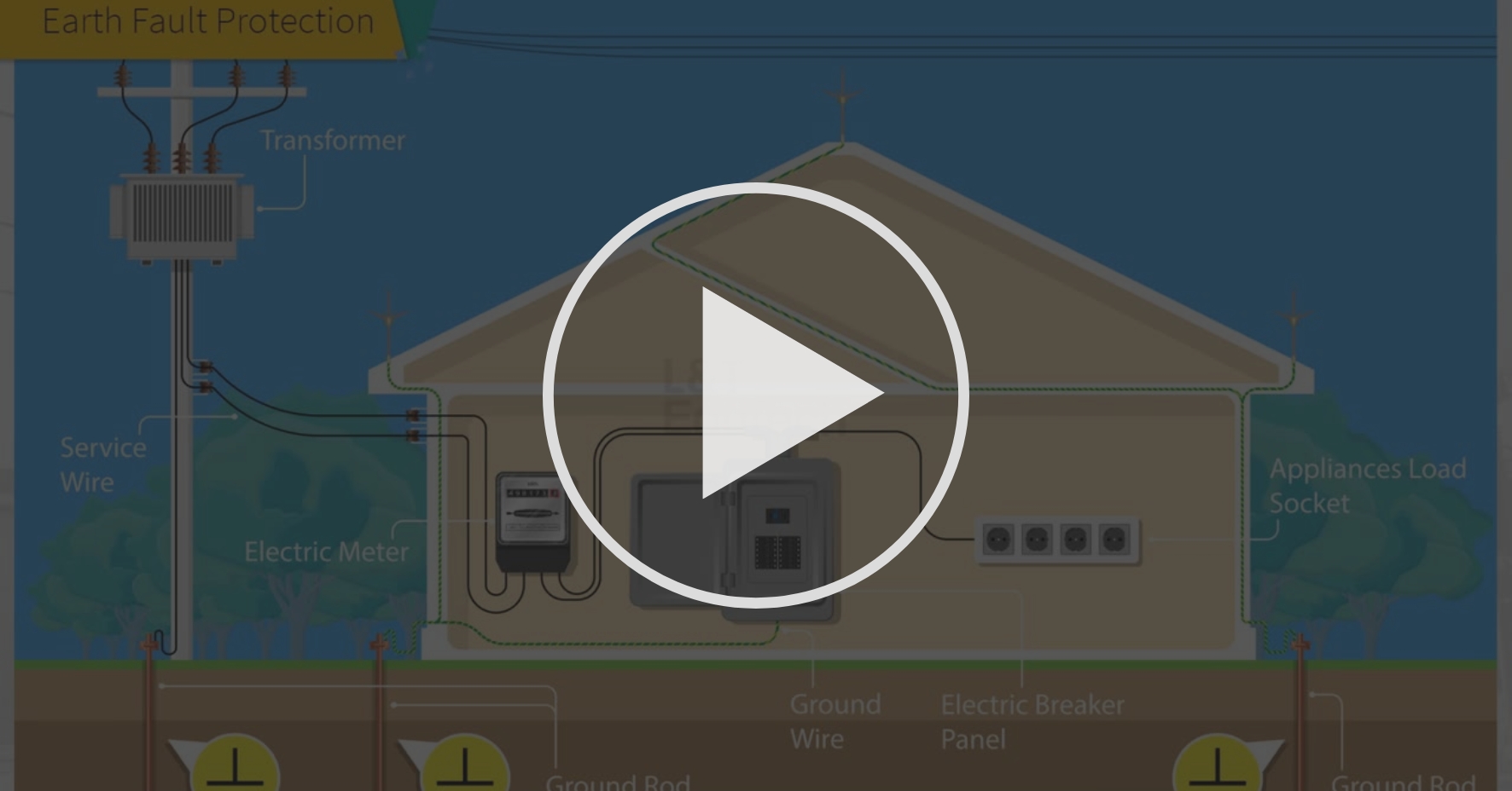 Earth Fault Protection Overcurrent Protection Relays Coursera