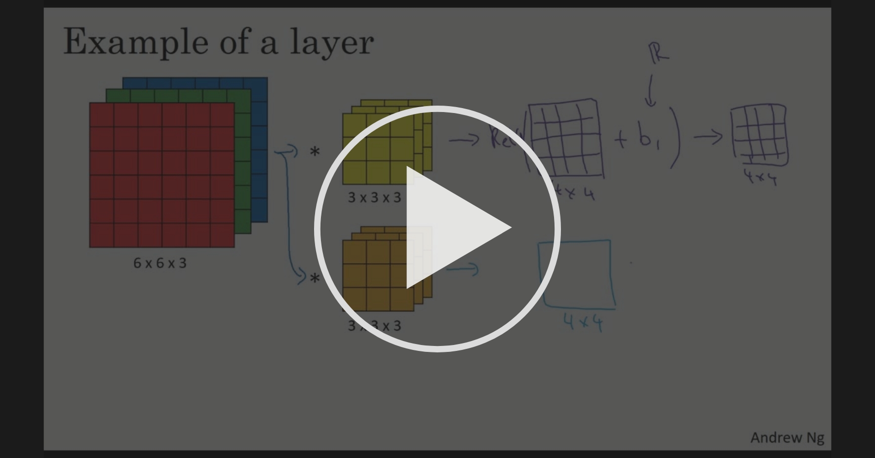 convolutional neural network coursera github