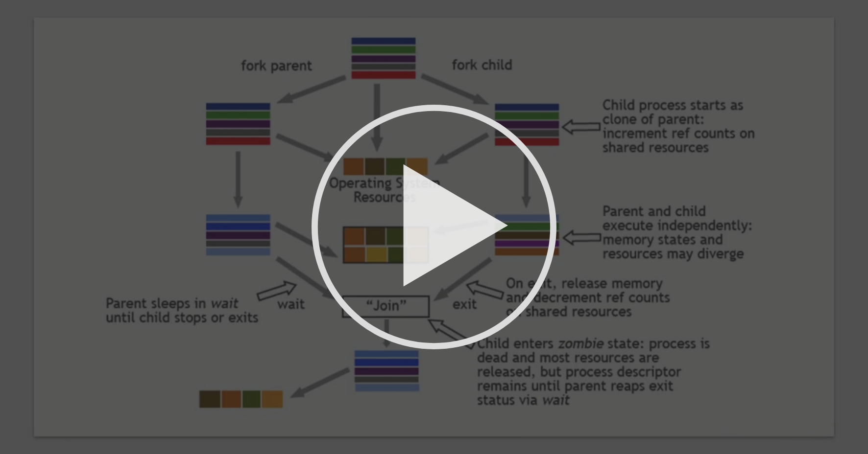 Uss Processes And Permissions Z Osmf And Unix System Services Coursera