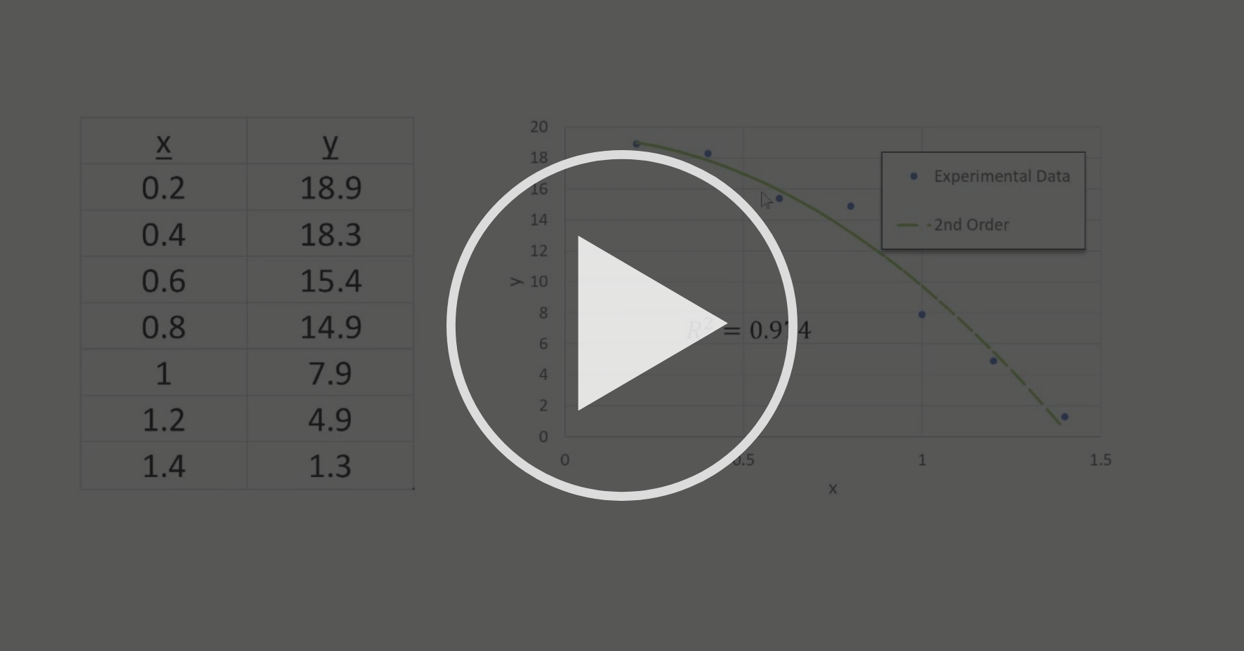 What Is Adjusted R squared Intermediate Projects Lesson Choices 